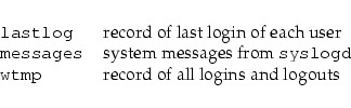 \begin{longtable}[l]{l l}
{\tt {}lastlog} & record of last login of each user \\...
...syslogd} \\
{\tt {}wtmp} & record of all logins and logouts \\
\end{longtable}