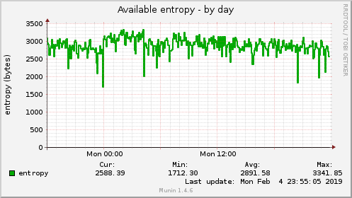 Available entropy