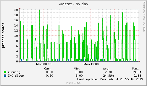 VMstat