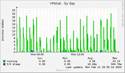 VMstat