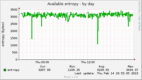 Available entropy