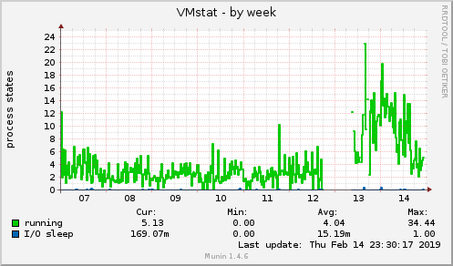 VMstat