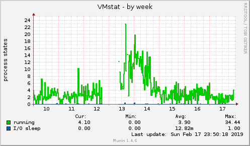 VMstat