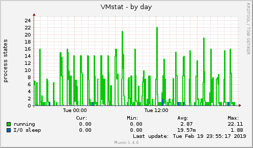 VMstat