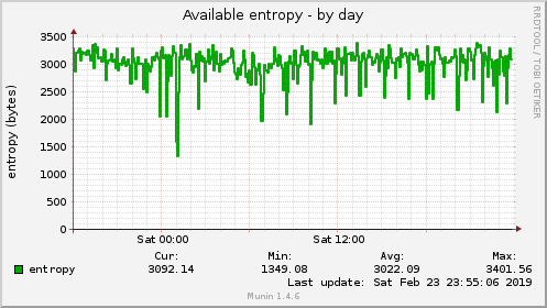 Available entropy