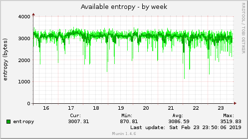 Available entropy