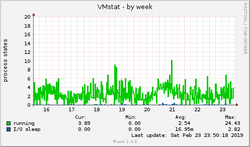 VMstat