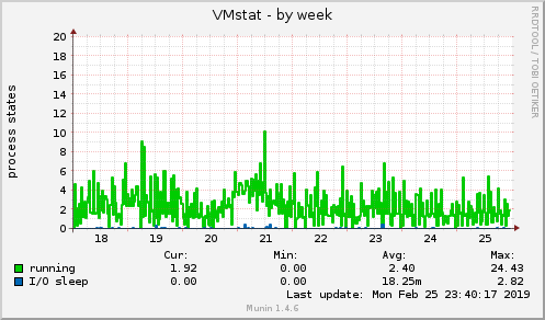 VMstat